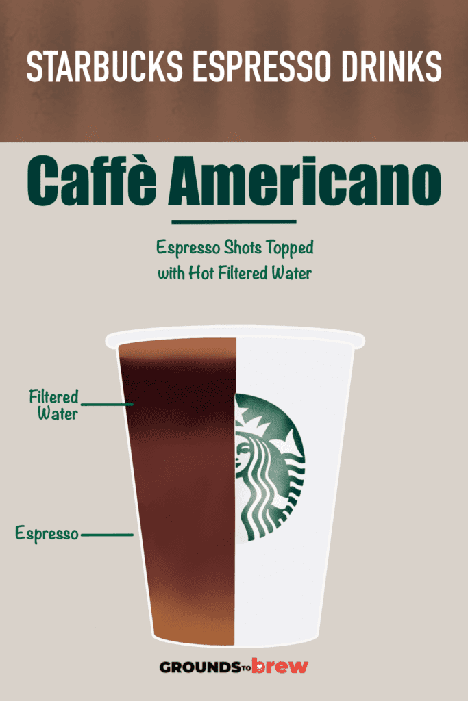 Drawing of a Starbucks Caffè Americano which combines espresso and filtered water.
