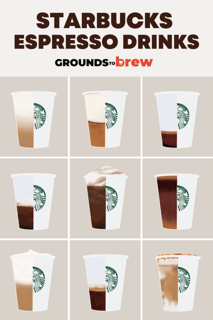 Grid showing nine types of espresso drinks at Starbucks.