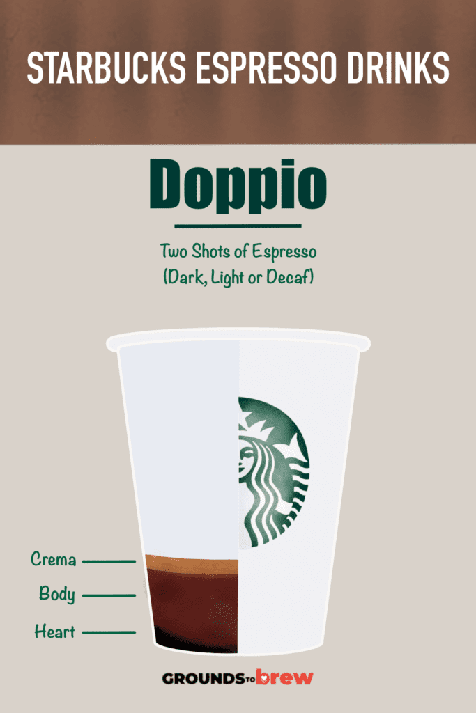Drawing of a Starbucks Doppio espresso drink.