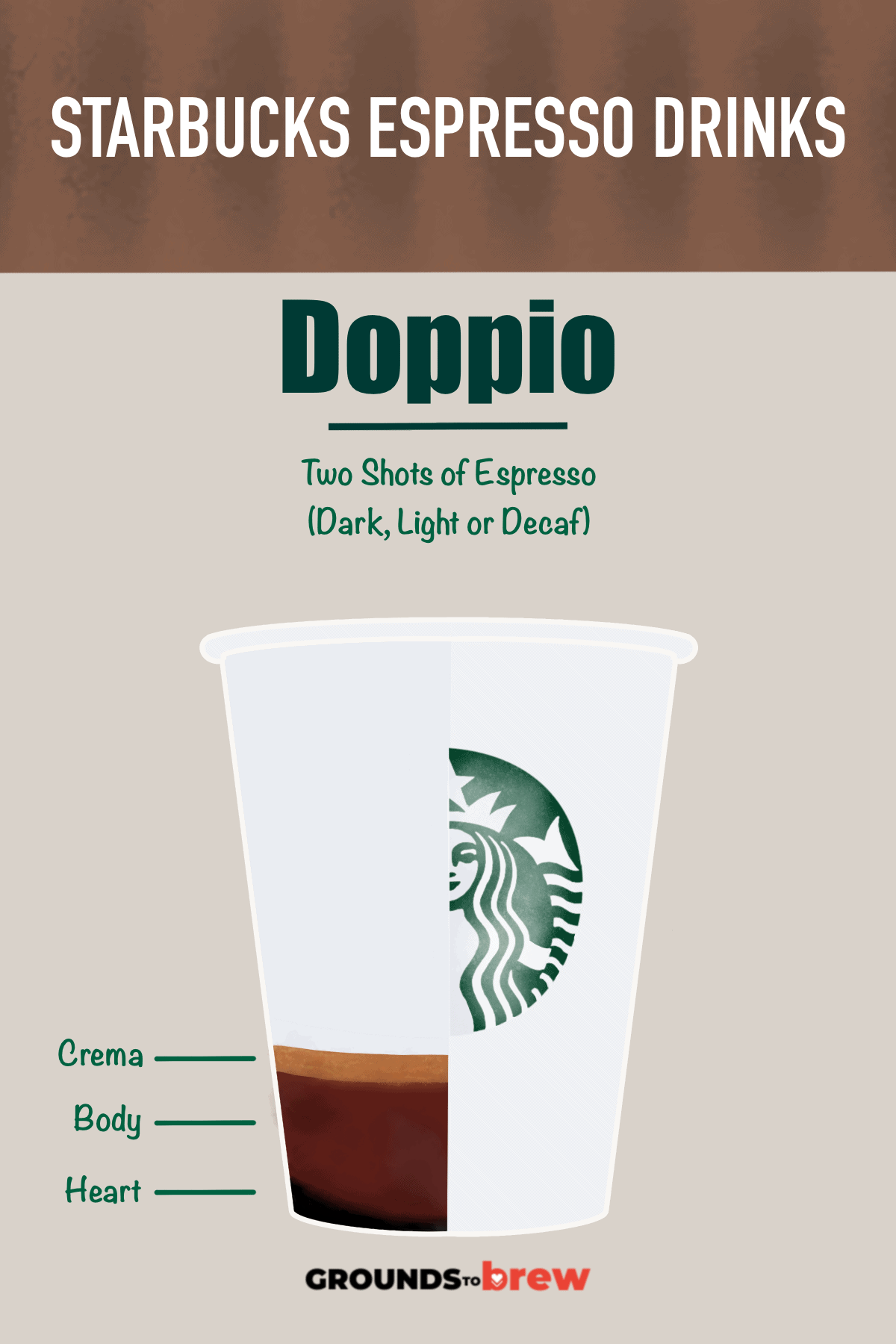 Espresso Drinks at Starbucks Every Type Explained » Grounds to Brew
