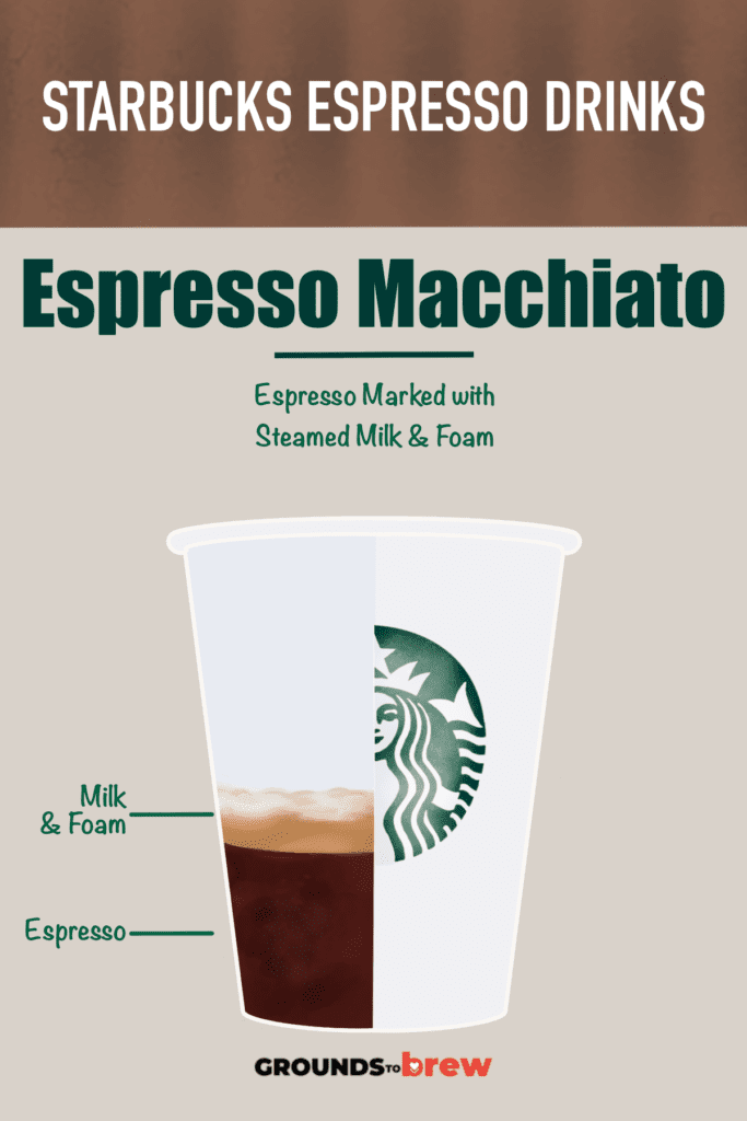 Drawing of a Starbucks Espresso Macchiato showing espresso topped with milk and foam.
