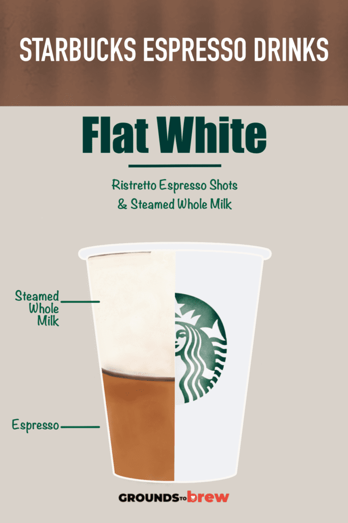 Drawing of Starbucks Flat White espresso drink.