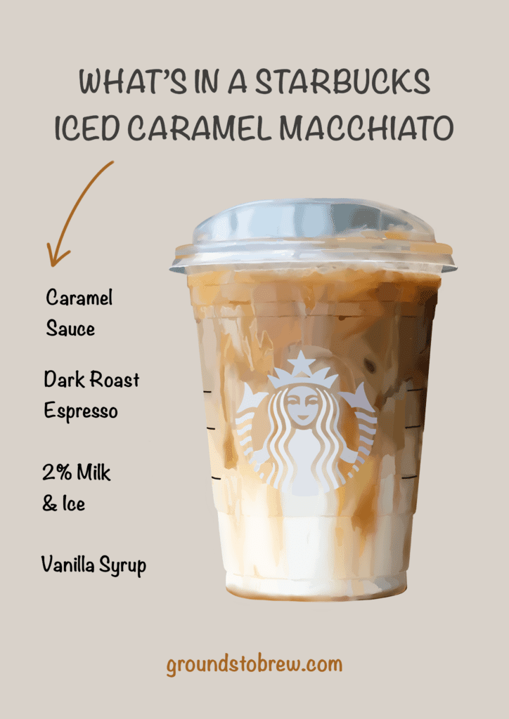 STARBUCKS CARAMEL MACCHIATO