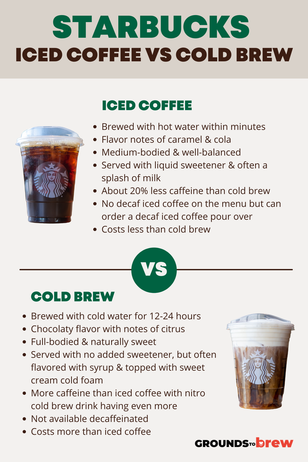 Starbucks Iced Coffee vs. Cold Brew (Hint, They're Different) » Grounds