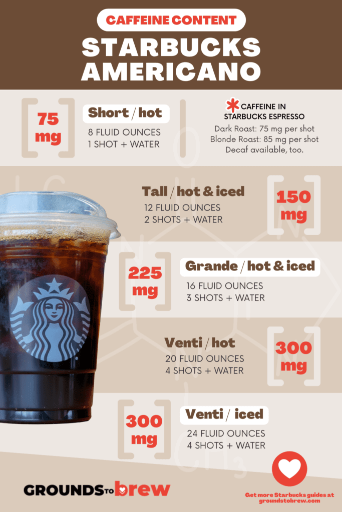 Infographic showing how much caffeine is in a Starbucks Americano for every size.